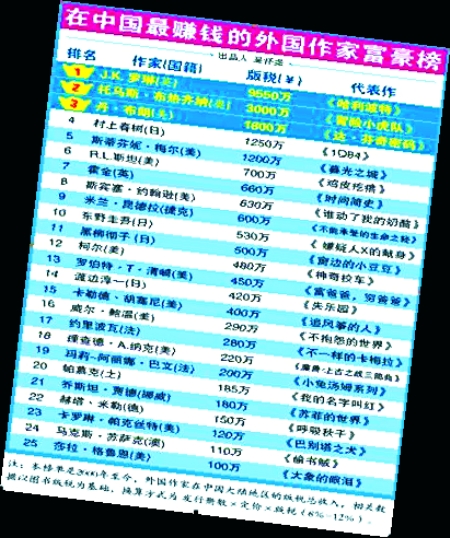 ��С���Ϙ䡱���볬�^(gu��)�Zƽ��