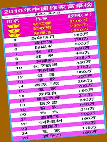 ��С���Ϙ䡱���볬�^(gu��)�Zƽ��