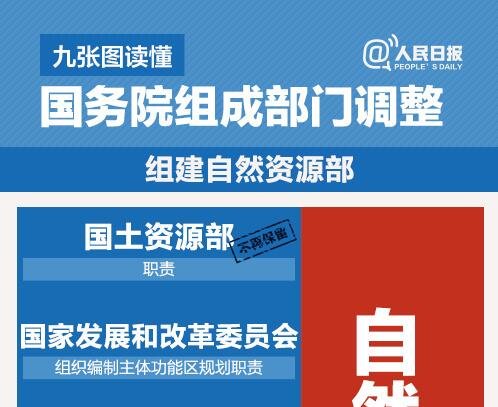 һĿ��Ȼ���ŏ��D�x����(gu��)��(w��)Ժ�M�ɲ��T�{(di��o)��