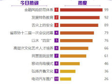 �������L(f��ng)�U(xi��n)�����wϵ����Ⱦ�ǰ