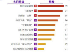 �����f��(d��ng)���D(zhu��n)�Q�����ϰ�