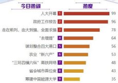 ������ǰ�����ɴ󵽏�(qi��ng)�����P(gu��n)ע