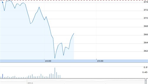 �O����ʽ�l(f��)��iPhone4S �Ƀr(ji��)����3.22%